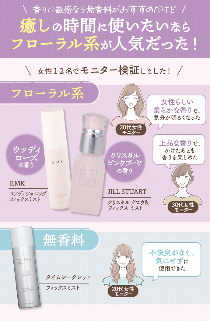 気分転換アイテムとして使いたいなら香りも重要!フローラル系がおすすめ