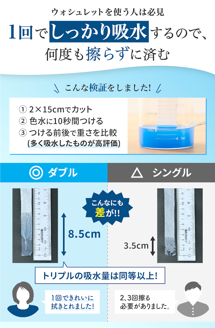 吸水性もチェック!ダブル・トリプル構造がおすすめ