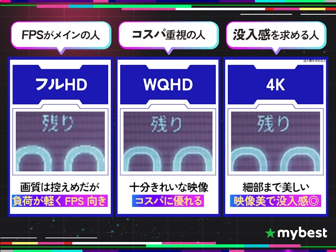 価格と画質はトレードオフ。期待する体験に合わせて解像度を選ぼう