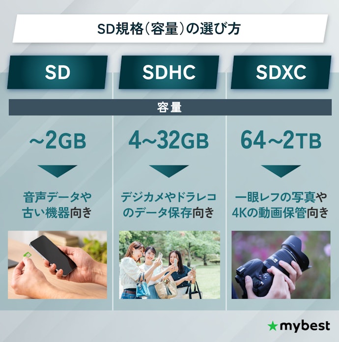 まずは容量の規格と目安を確認しよう
