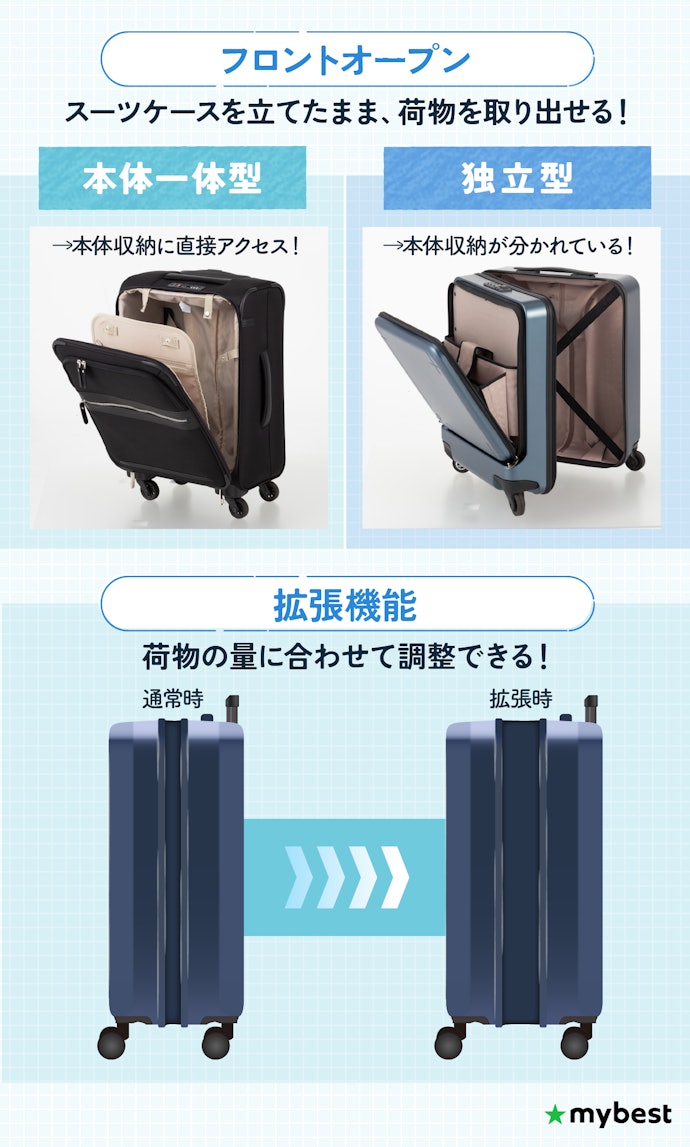フロントオープン・拡張機能でさらに使いやすさアップ