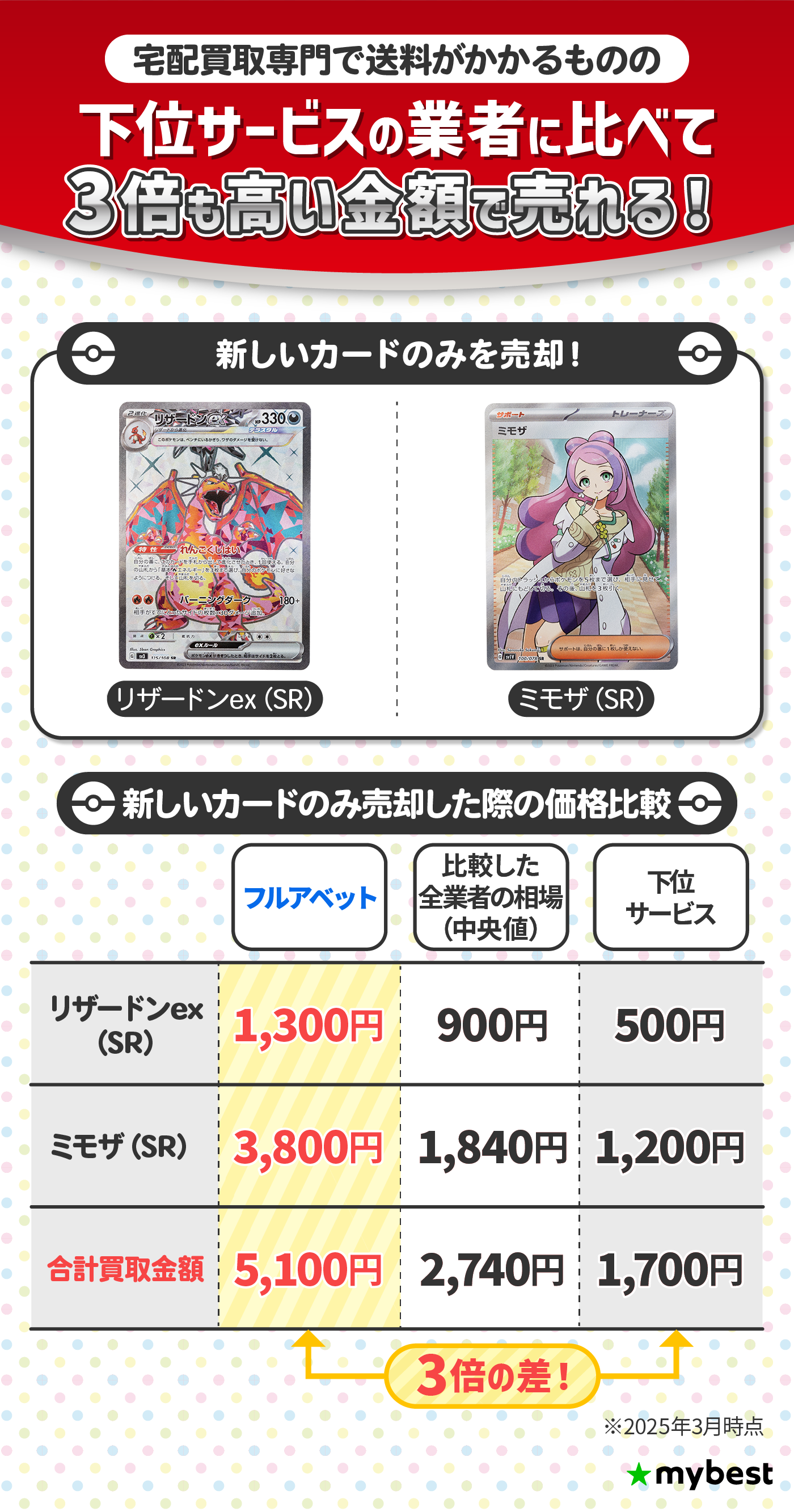 徹底比較】ポケモンカード買取のおすすめ人気業者ランキング【高額で