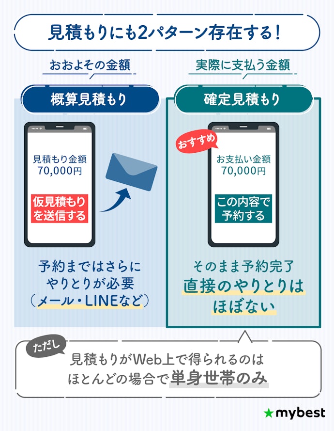 Webで見積もりから予約まで一括で進む引っ越し業者を選ぼう