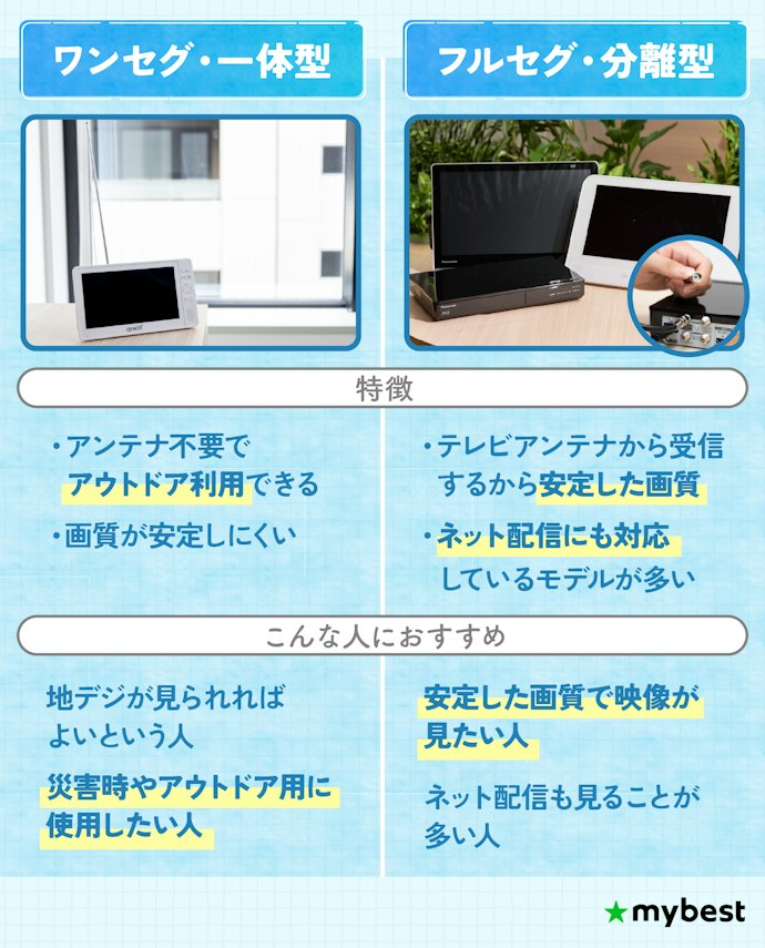 受信タイプを要チェック!一体型と分離型の2種類