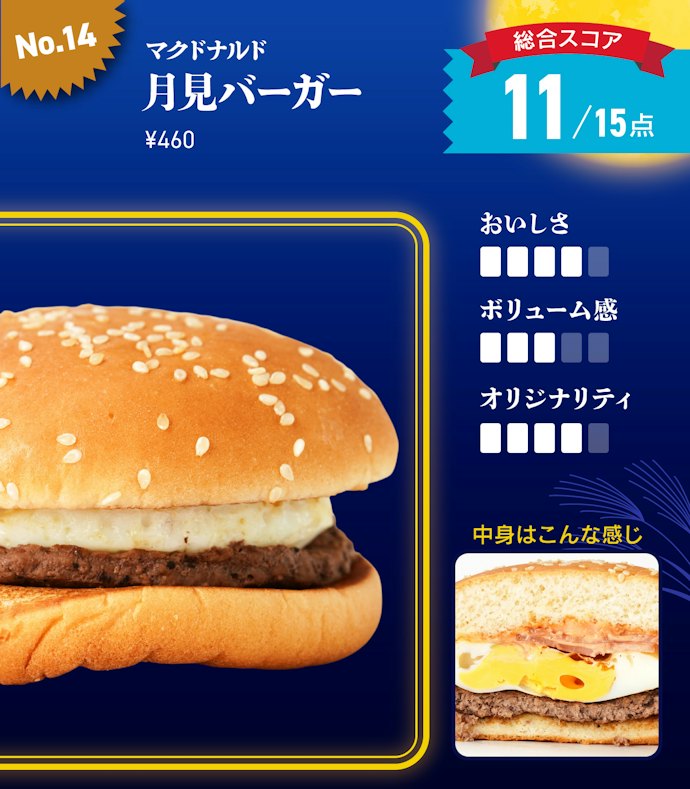 【14位】マクドナルド「月見バーガー」(460円)