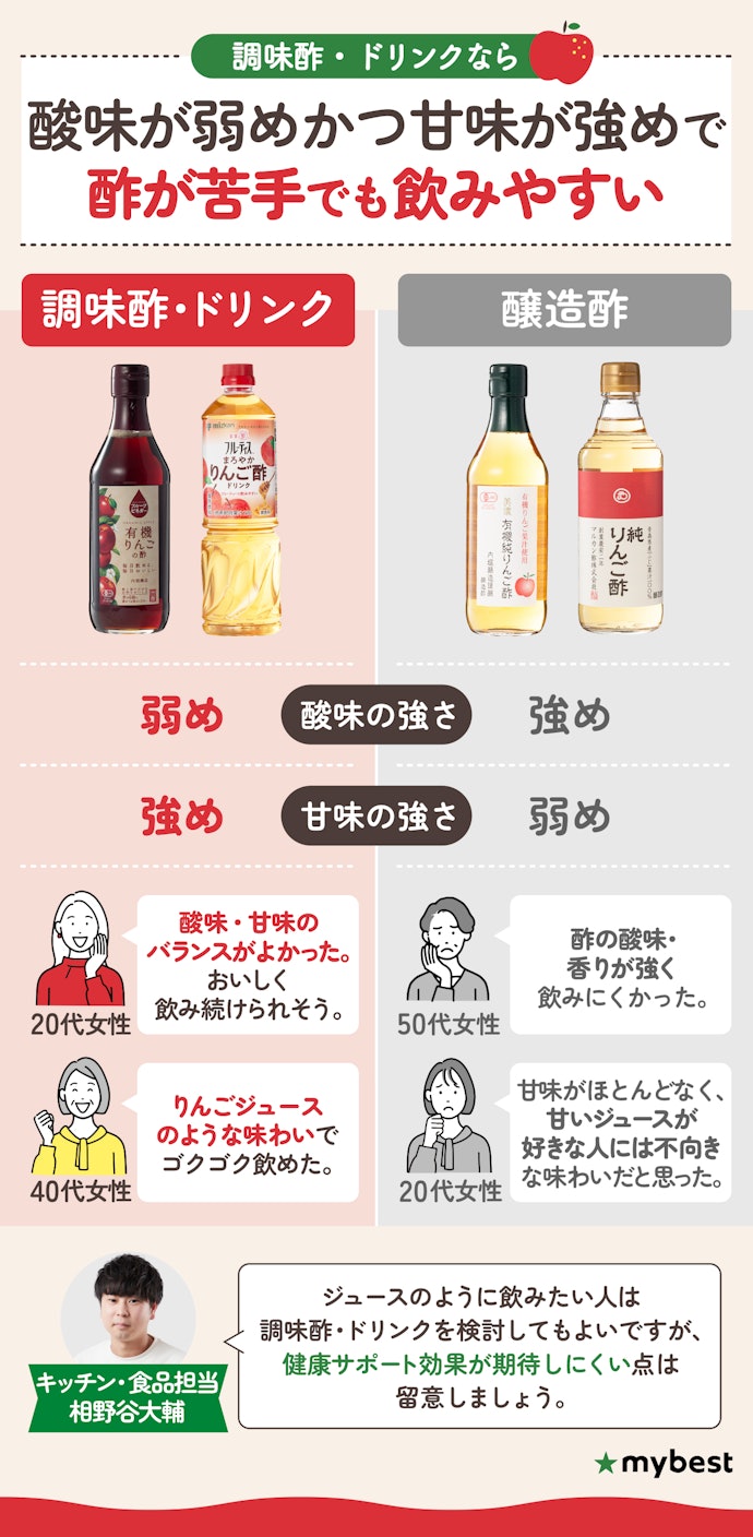 ② ジュース感覚で飲みたいなら、調味酢・ドリンクタイプを検討して