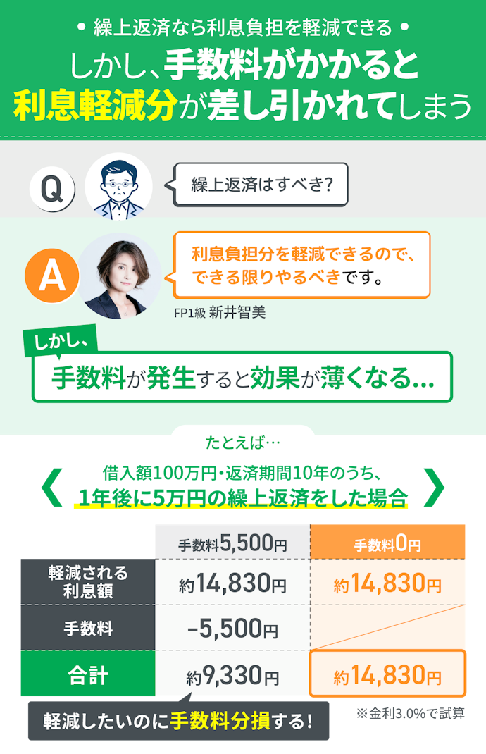 繰上返済を考えている人は手数料が無料かチェック!
