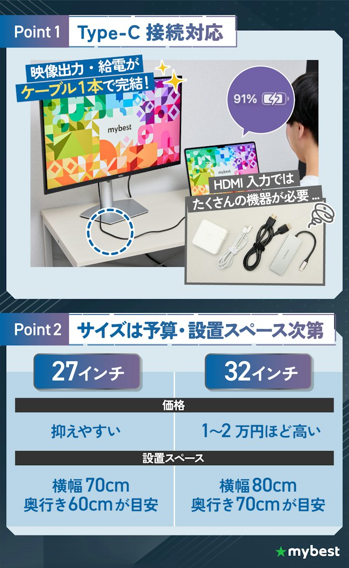 Type-C接続はマスト!画面サイズは予算・設置スペースに合わせよう