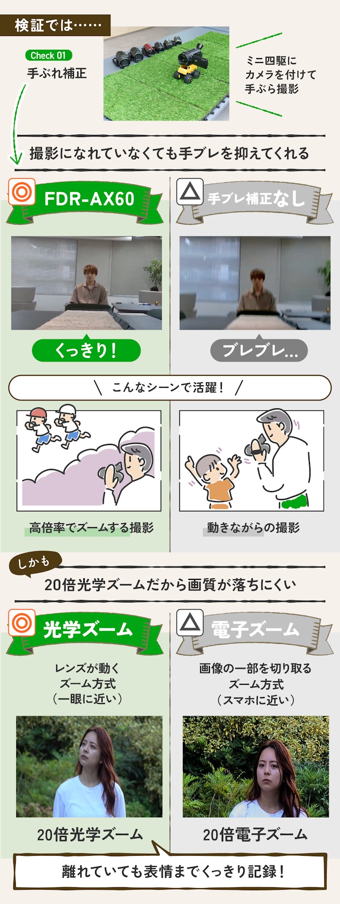 理由:強力な手ブレ補正と光学ズームで離れていても表情まで逃さない