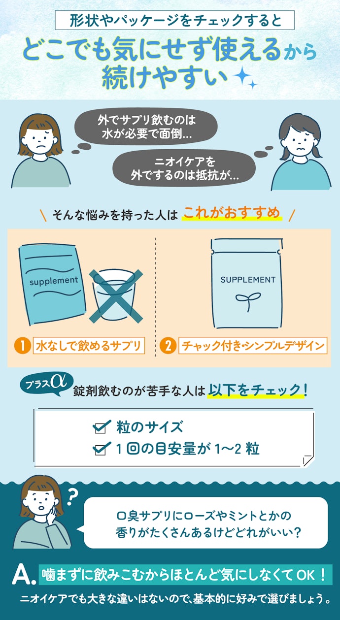 口臭サプリは続けやすさが大切。サプリの形状やパッケージで選ぶのもひとつの手