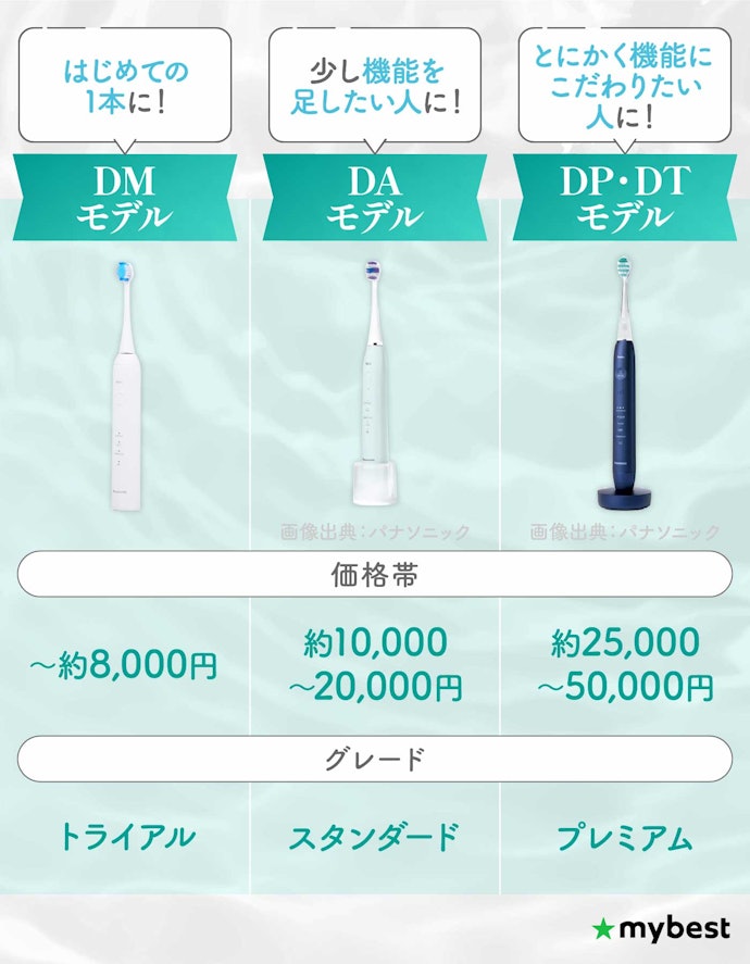 予算とスペック別に自分に合ったモデルを選ぼう!