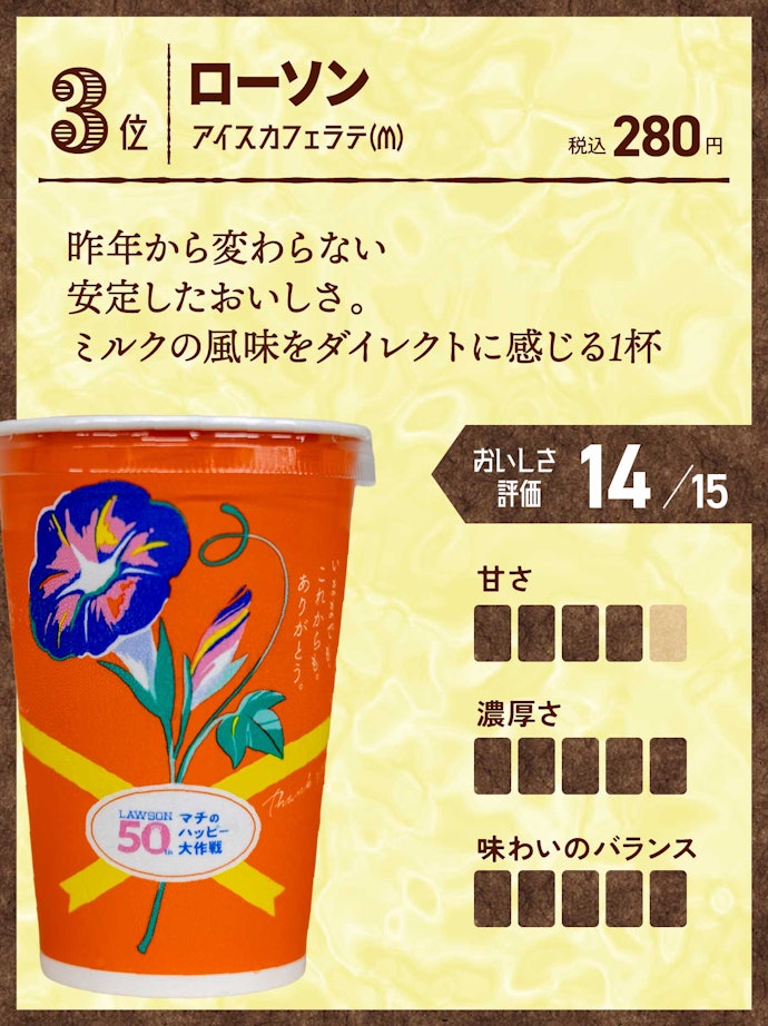 3位(同率):ローソン アイスカフェラテ(M)