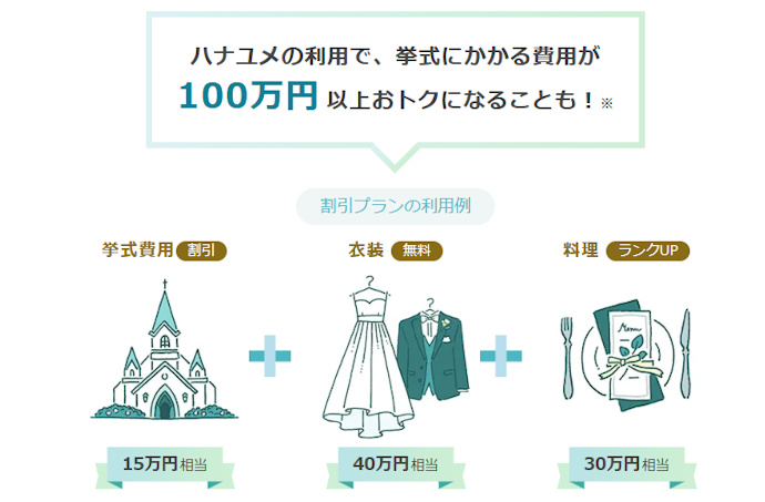 キャンペーンや特典が充実しているサイトならよりお得