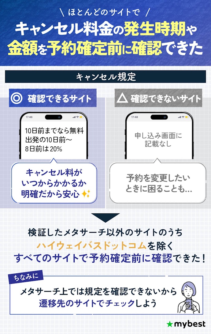 高速バス・夜行バスのキャンセル規定は基本的にどのサイトも問題なし!