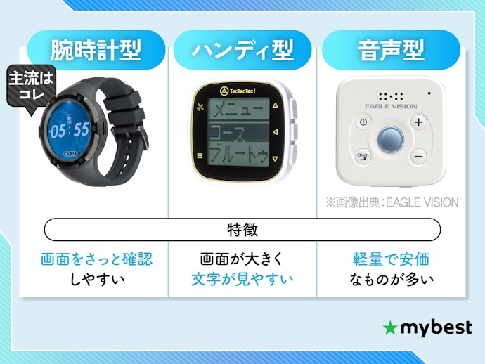 自分の用途に合わせて本体タイプを選ぼう