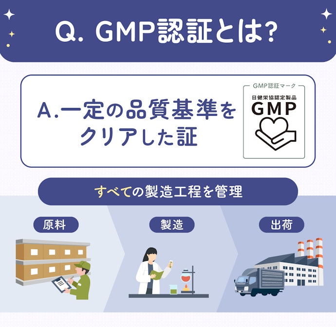 品質にこだわるなら「GMP認証」を取得したサプリメントがおすすめ