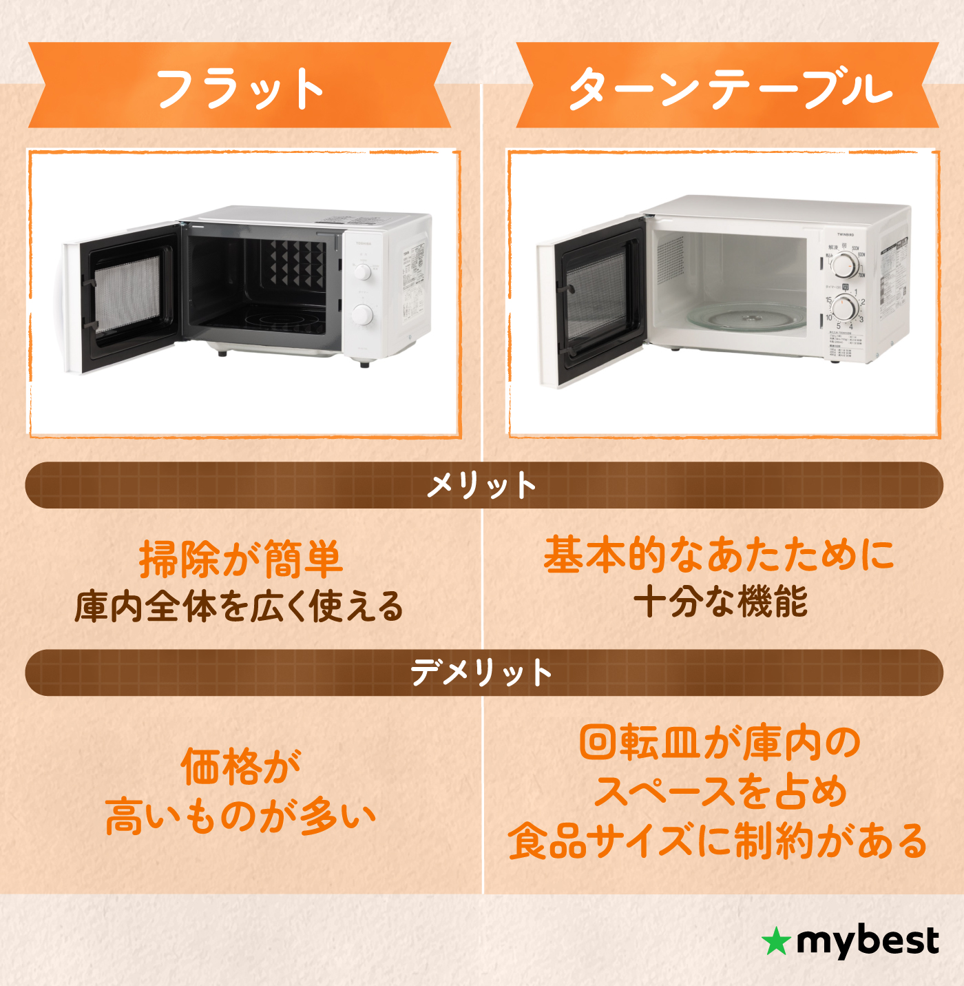 徹底比較】電子レンジのおすすめ人気ランキング【2026年7月】 | マイベスト