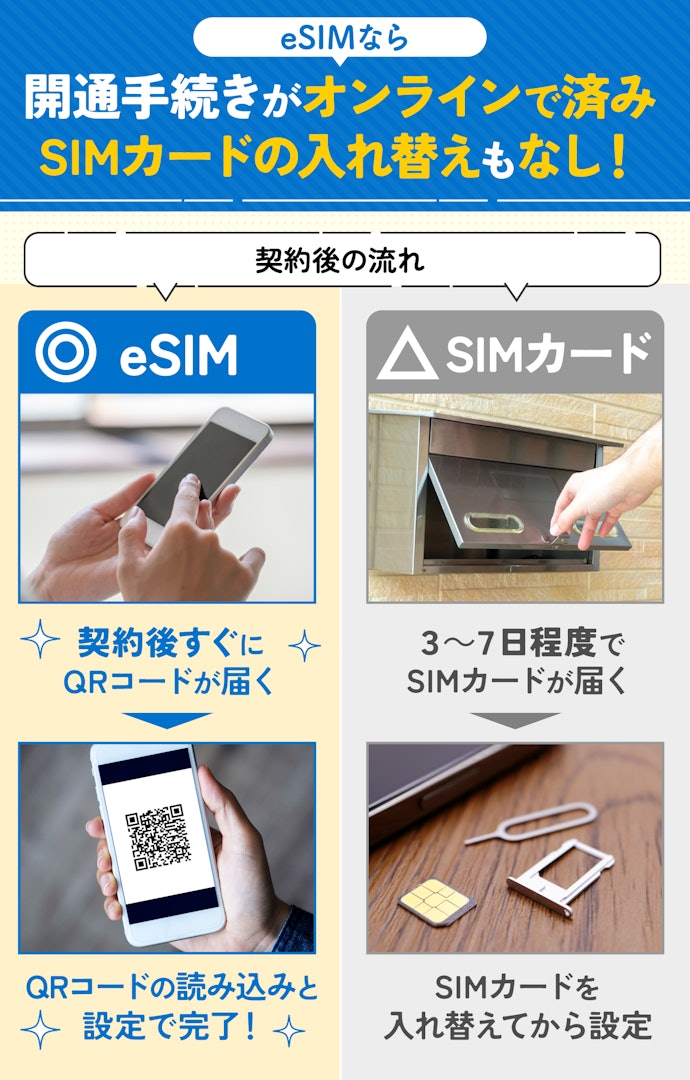 乗り換え後すぐに使うために、即日開通できるeSIMをチョイス!