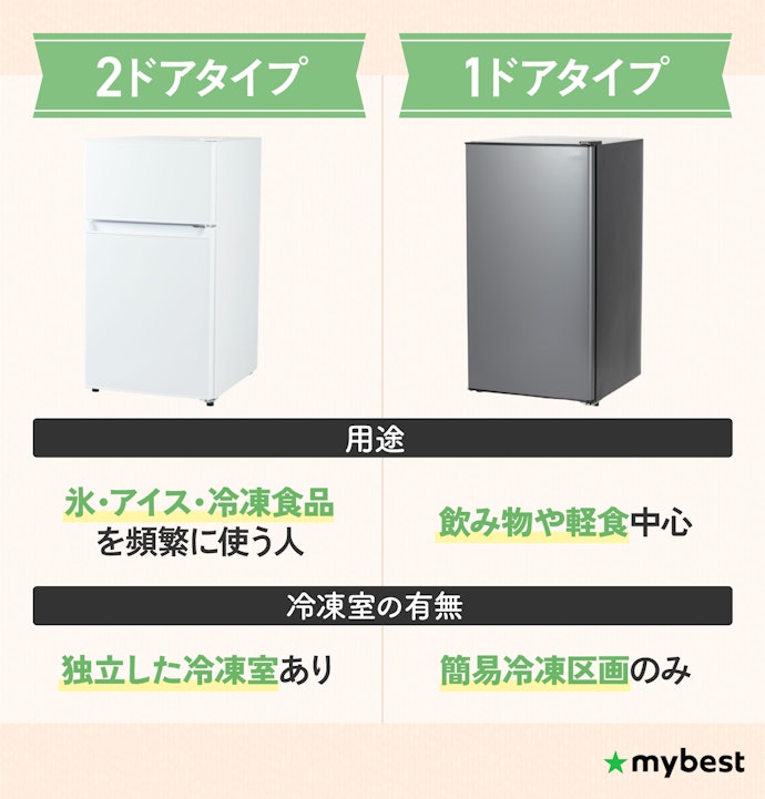 冷凍室が必要かどうかでドア数を決めよう