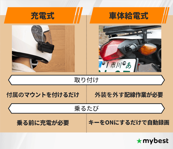 電源の取り方は充電式と車体給電式の2択。乗るたびの手間で選ぼう