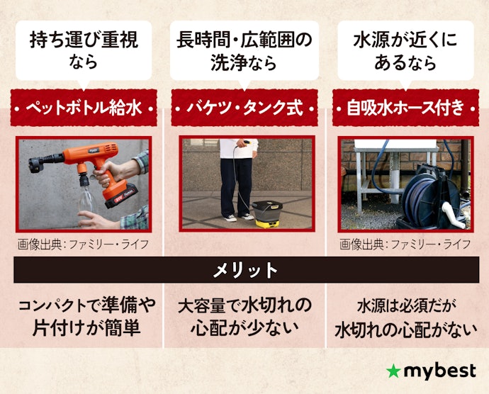給水方式をチェックしよう|使う場所や手間で決定しよう