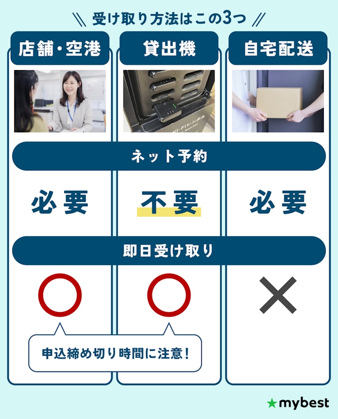 即日利用なら、貸出機や空港受け取りがおすすめ