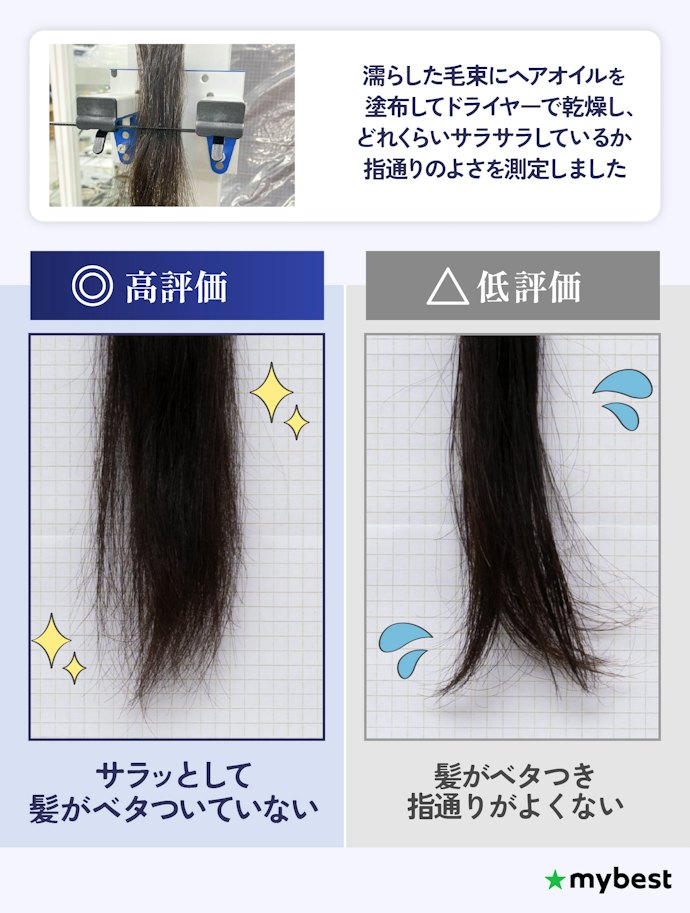 ベタつきにくさもチェックして