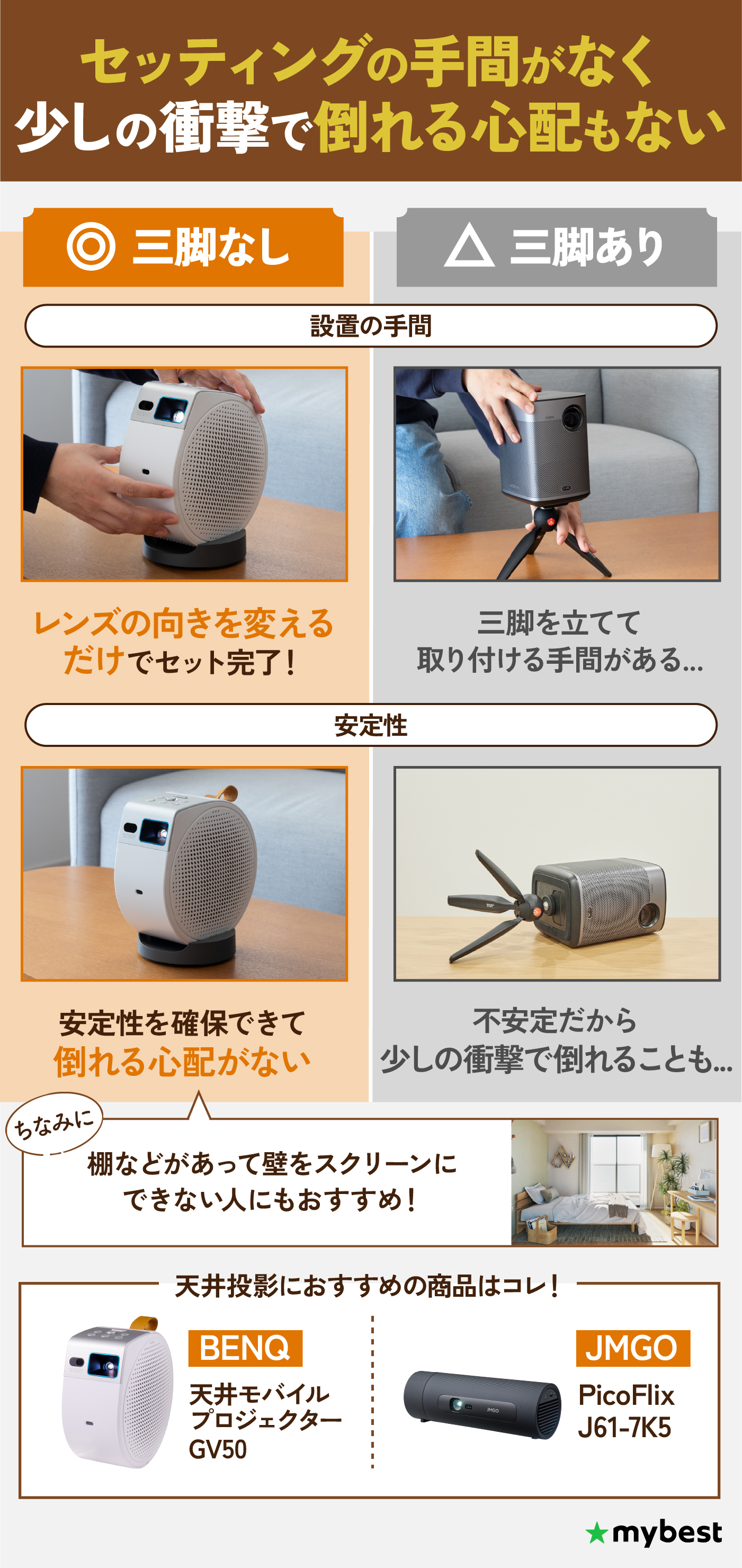 徹底比較】モバイルプロジェクターのおすすめ人気ランキング【小型で