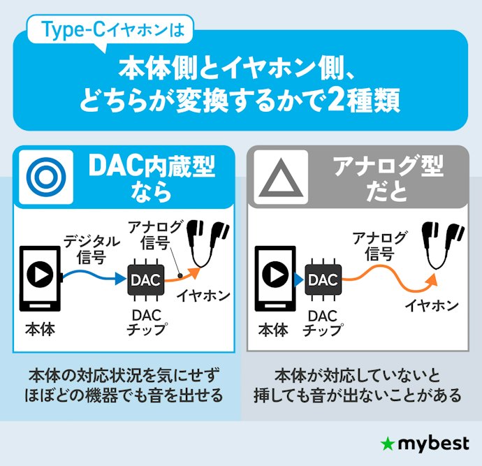 Type-CイヤホンのDAC内蔵型とアナログ型の違いは?機器によっては音が出ないことも
