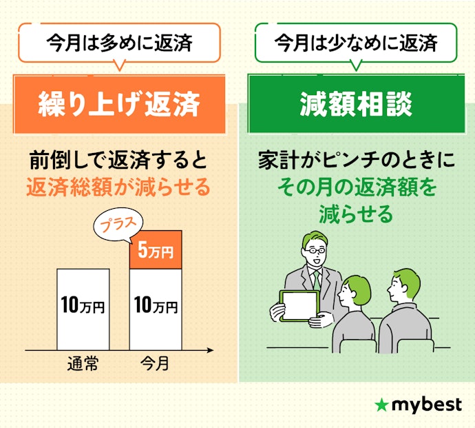返済額の増減を柔軟に行えるか確認しよう