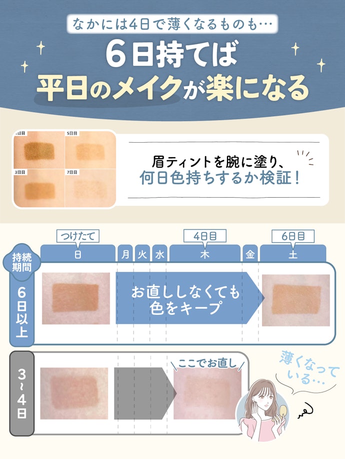 とにかく色持ちがよいものがほしいなら、6日以上持ったものがおすすめ