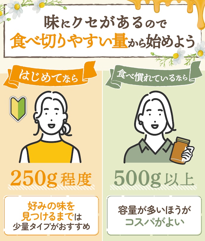 はじめてなら250g程度、食べ慣れているなら500g以上がおすすめ
