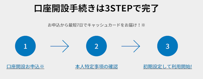 楽天銀行の口座開設にはどれくらい時間がかかる?