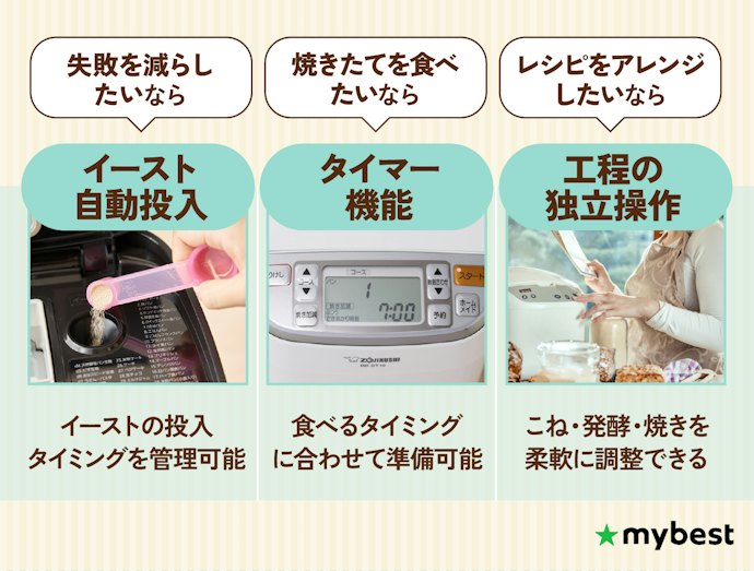 失敗なくパン作りをするために便利な機能付きのホームベーカリーを選ぼう