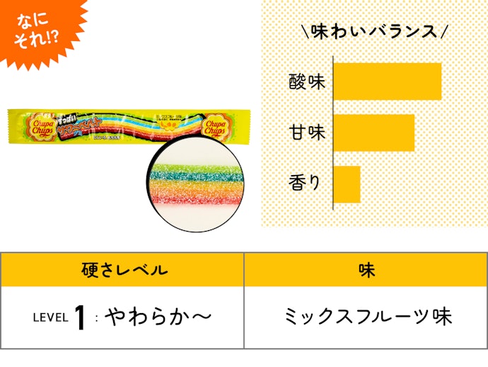 【63位】Chupa Chups「サワーベルトグミ」(98円)/ 50g / 170kcal