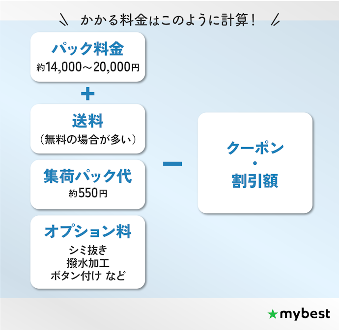パック料金+集荷パック代の総額で比較しよう