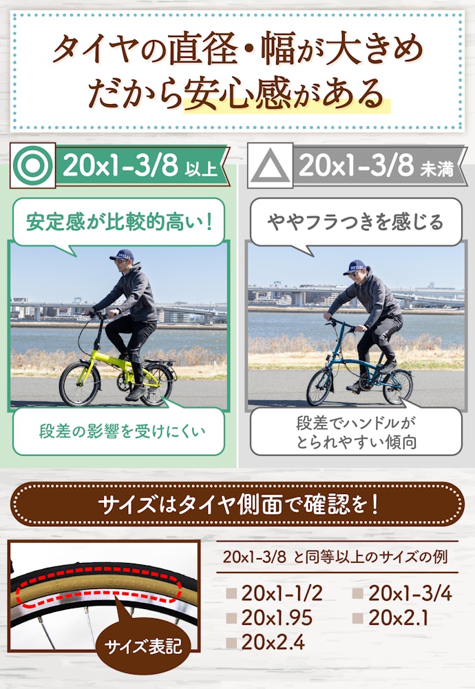 走行時の安定感が高いものがおすすめ。タイヤサイズは「20x1-3/8」以上を基準に