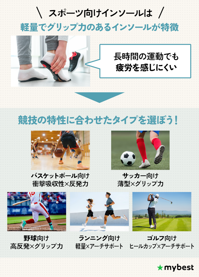 スポーツで使うなら競技の動きに合わせて選ぼう