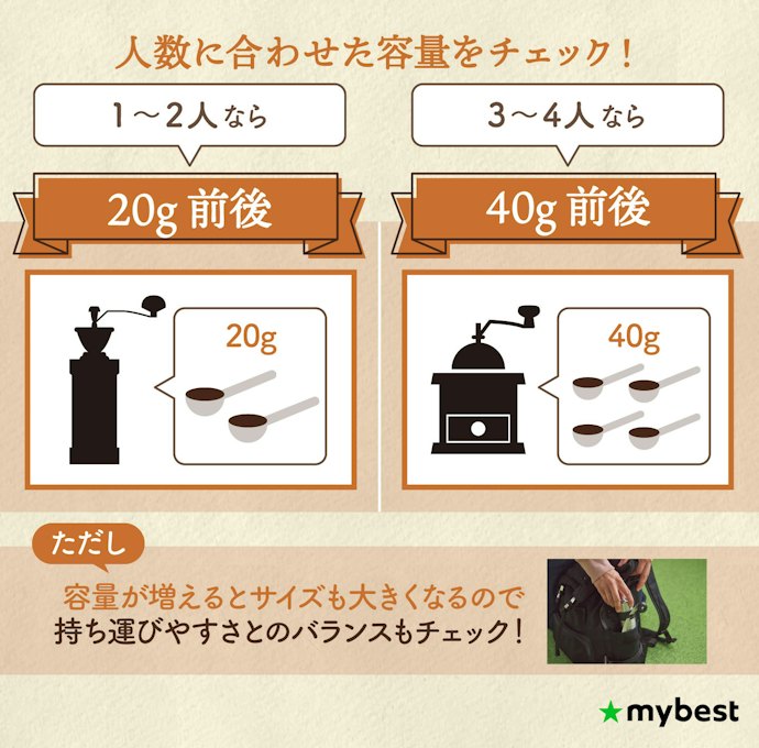 1〜2人なら20g・3〜4人なら40gを目安に容量を選ぼう