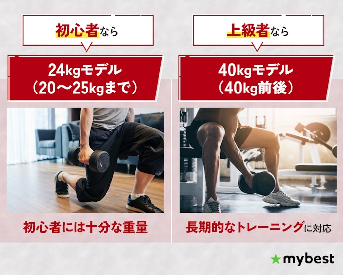 トレーニング目的・レベル別に最大重量をチェックしよう