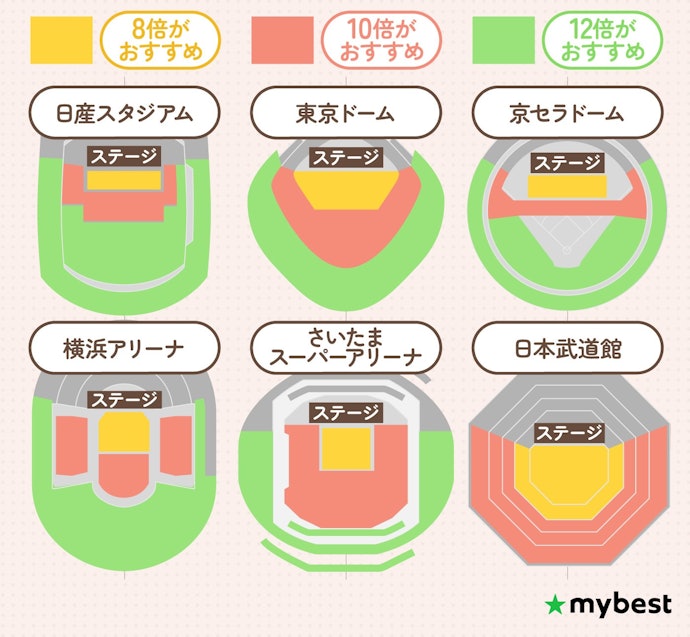 会場の規模や座席位置に応じて、最適な倍率を選ぼう