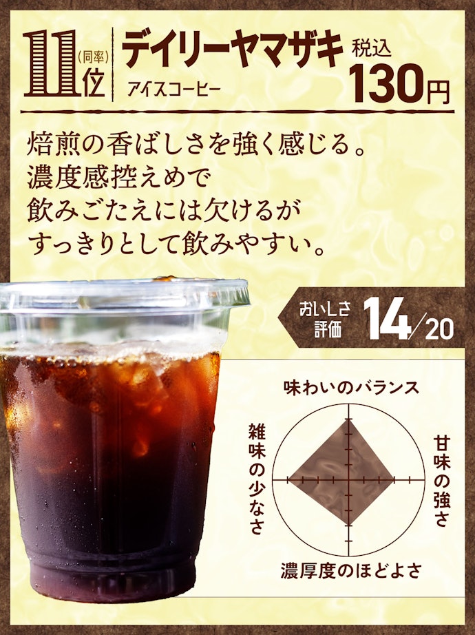 11位:デイリーヤマザキ アイスコーヒー