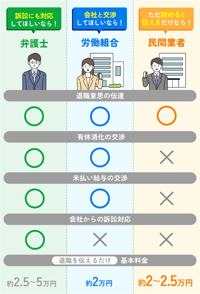 「代行内容」で選ぶサービスが変わる! 3つの運営主体から最適なタイプを選ぼう