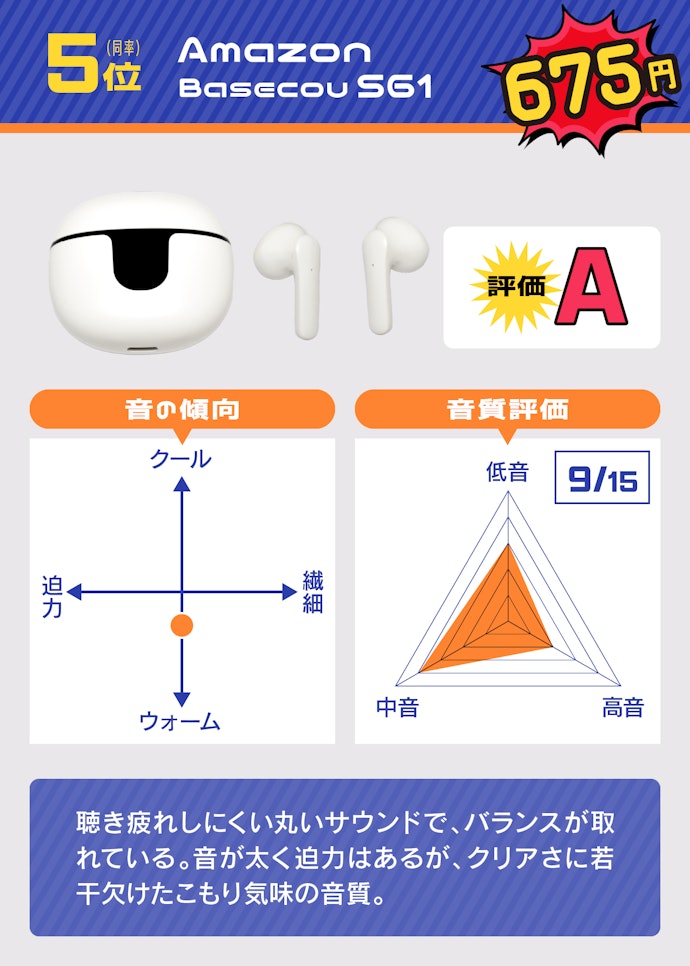 5位(同率):Amazon「Basecou S61(675円)」