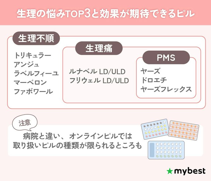 はじめて服用するなら、まずは悩みに合ったピルを取り扱っているオンラインピルサービスを選ぼう