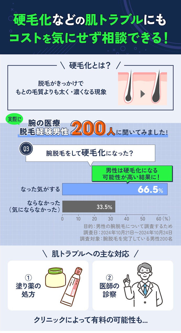 肌トラブルがあったときに無料で対応してくれるクリニックがおすすめ