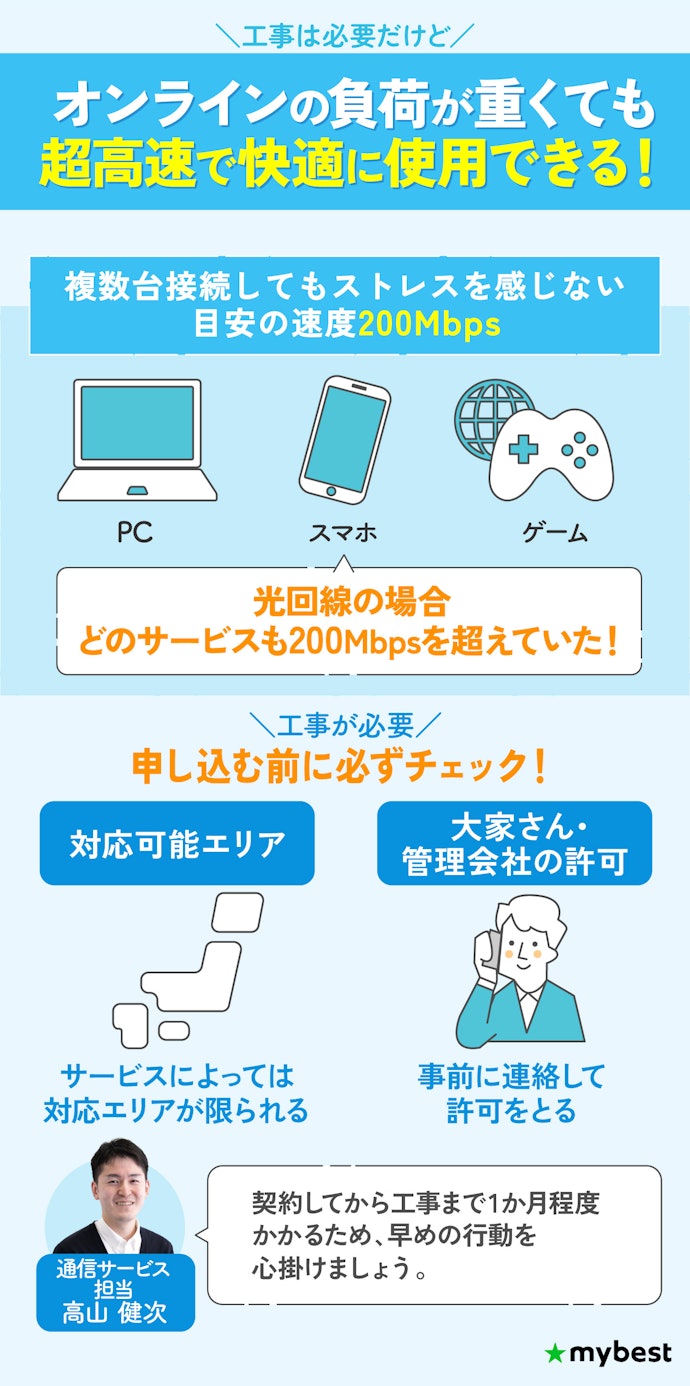 リモートワークやオンライン授業もサクサクつながる光回線がおすすめ