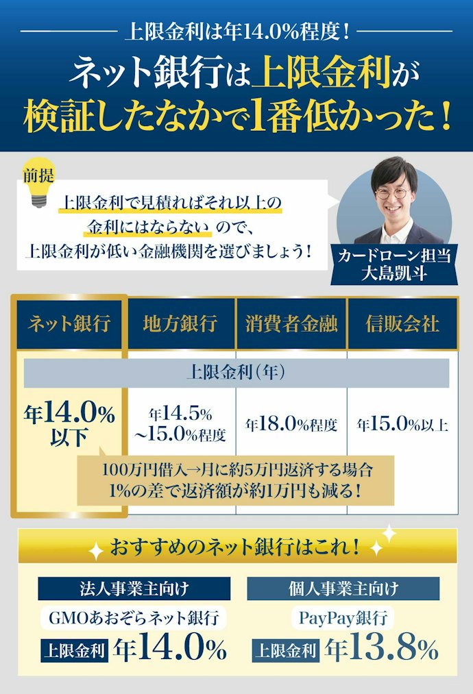ビジネスローンを利用するならネット銀行がおすすめ