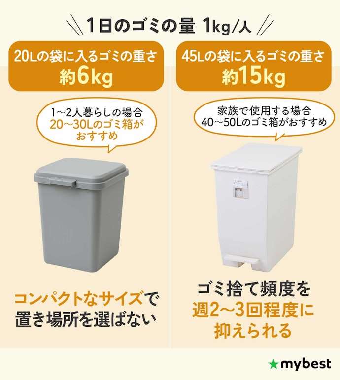 ① 使う人数に合わせてサイズを選ぼう