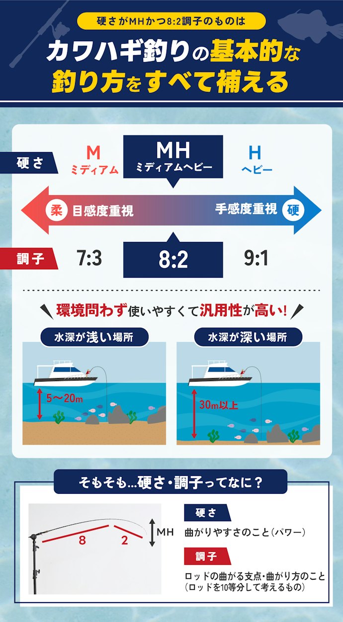 最初に決めるのは硬さと調子!初心者は迷わずMHかつ8:2調子のものを選ぼう